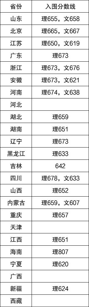 押大小app