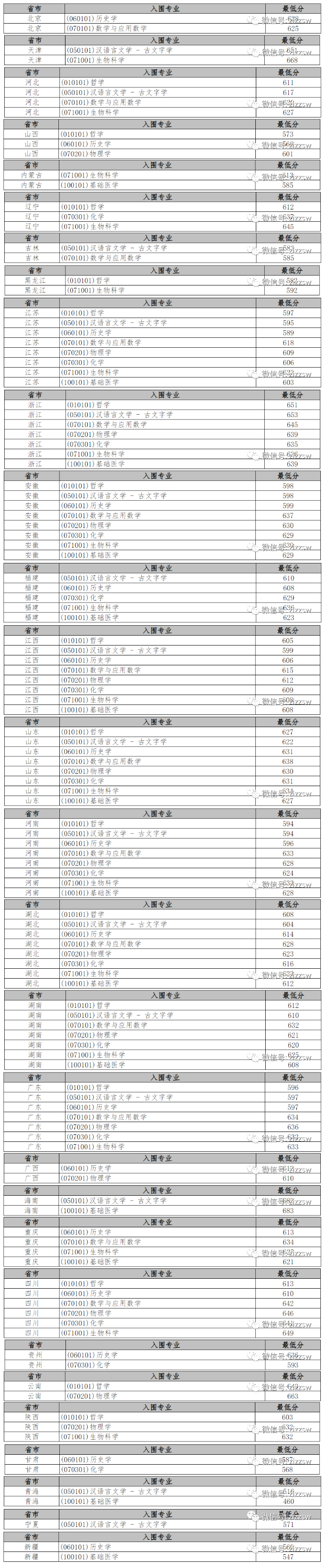 星耀国际appV7.5专业版