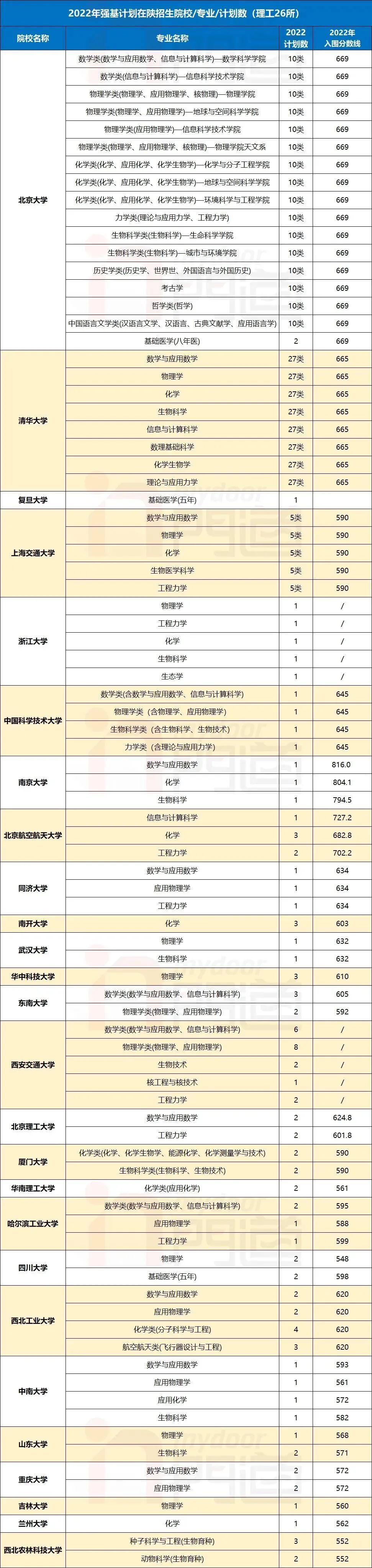 Welcom500appV9.8专业版