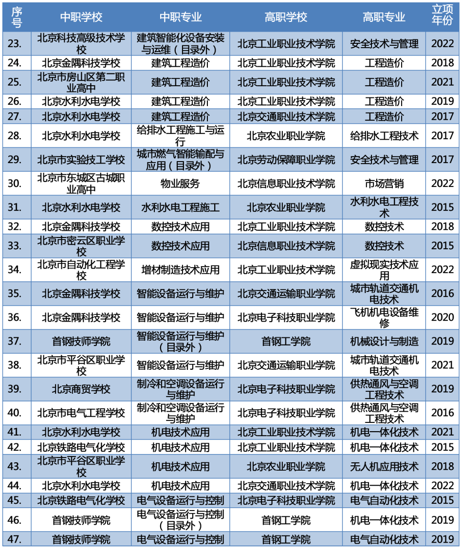 小熊洗车APP