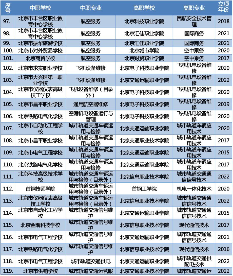 易知仓