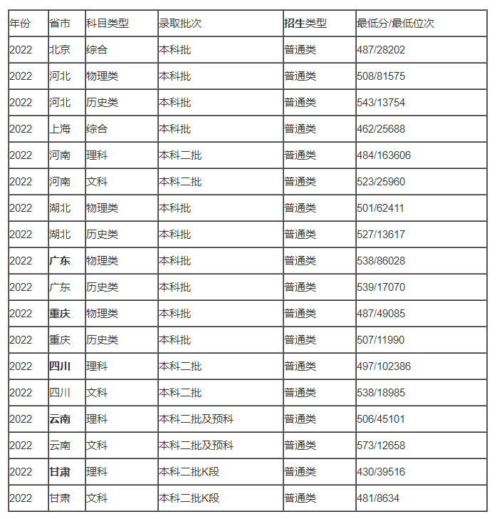 贵州药材APP