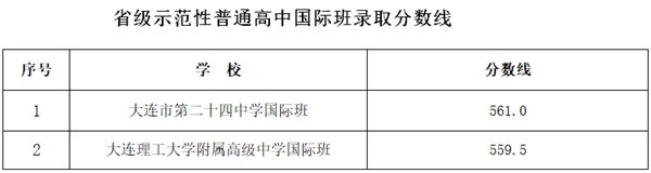 TF-3239DL网卡驱动