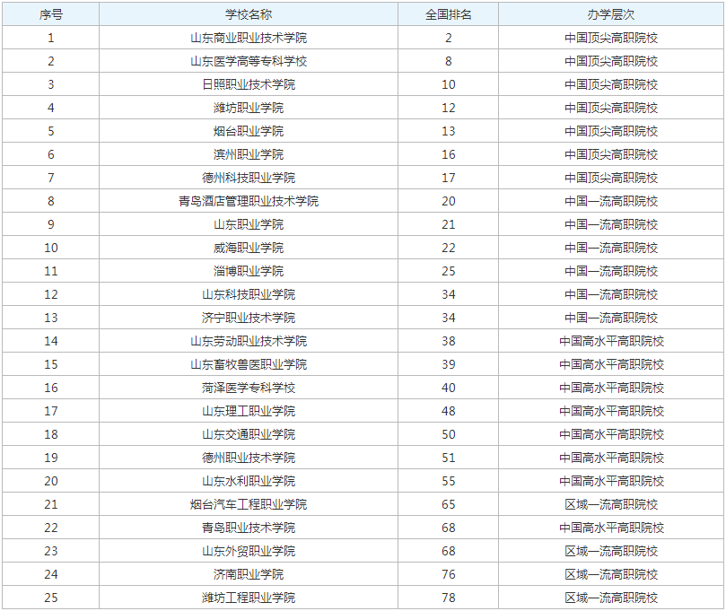 无双全明星十四项修改器