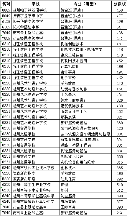 小熊洗车APP