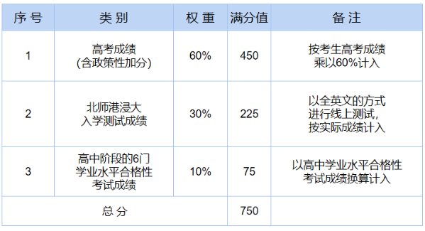 电子竞技投注网appV3.3专业版