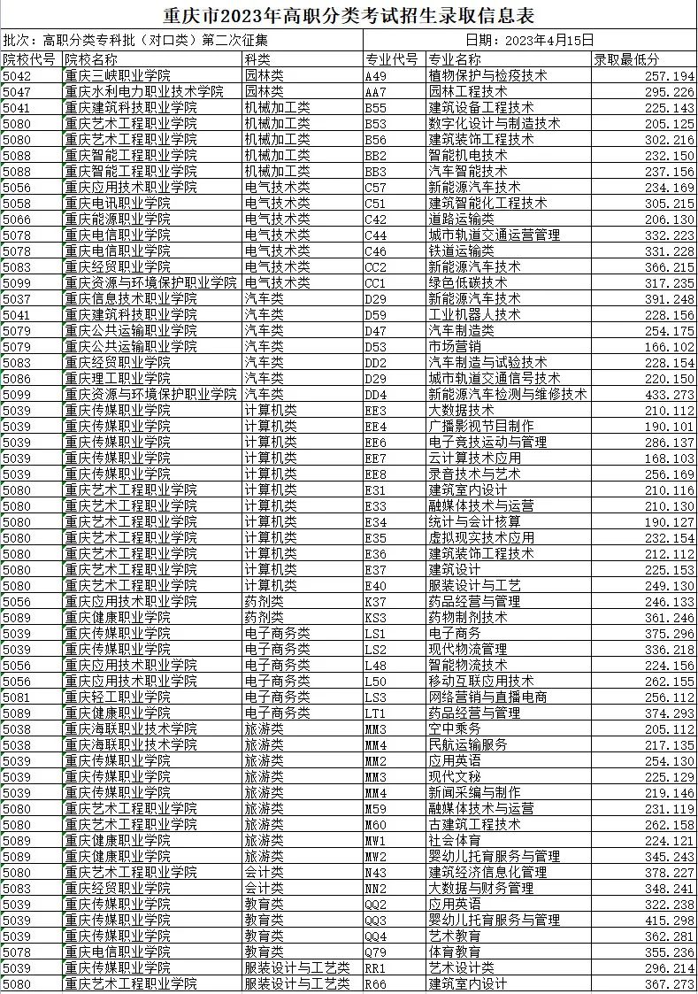 小熊洗车APP