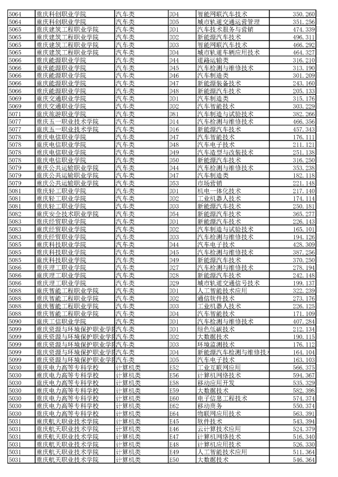 河南汽车维修平台APP