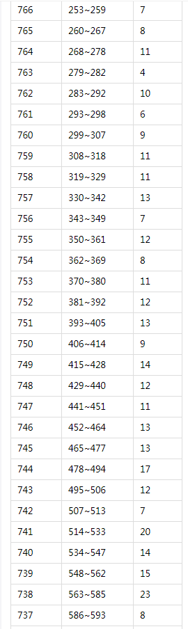 VeryCD电驴大全HD(电驴HD)