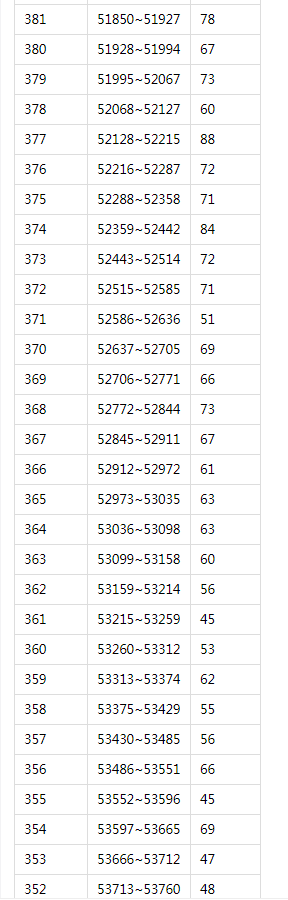 ODapp安卓版二维码