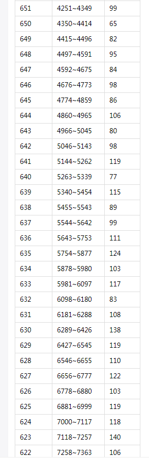 DVD-Cloner Gold2017(DVD完美拷贝软件)