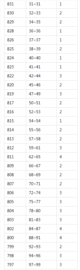 永利appV5.9专业版