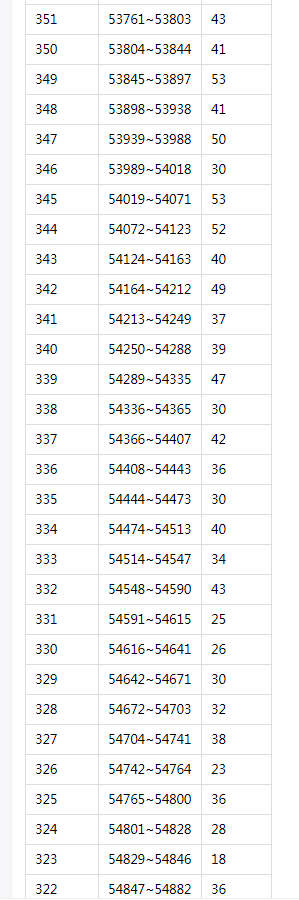 Canon佳能ufr ii打印机驱动程序