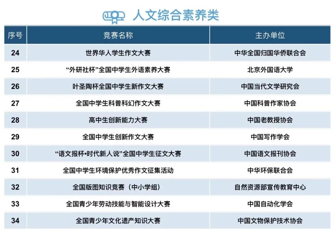 小熊洗车APP