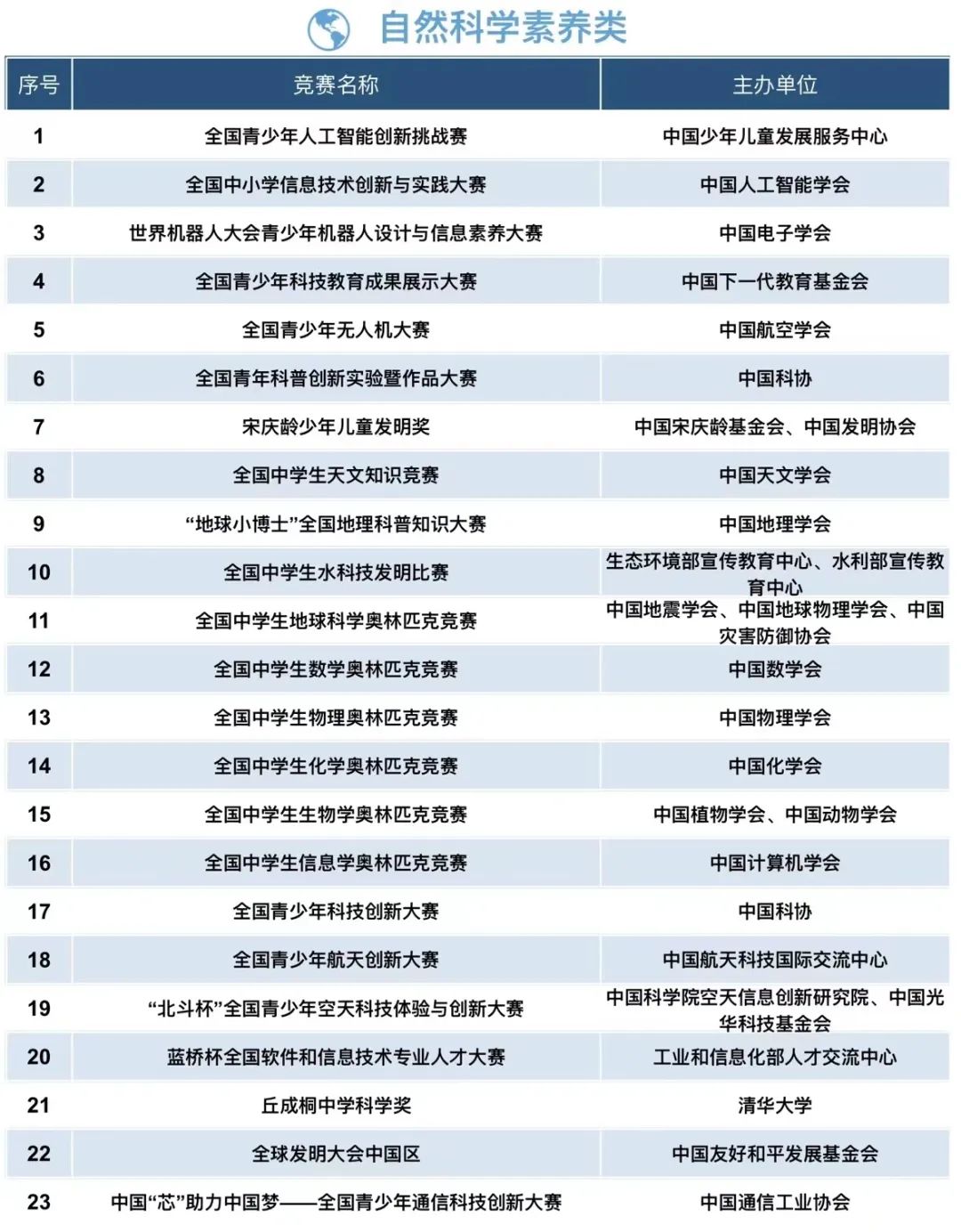 小熊洗车APP