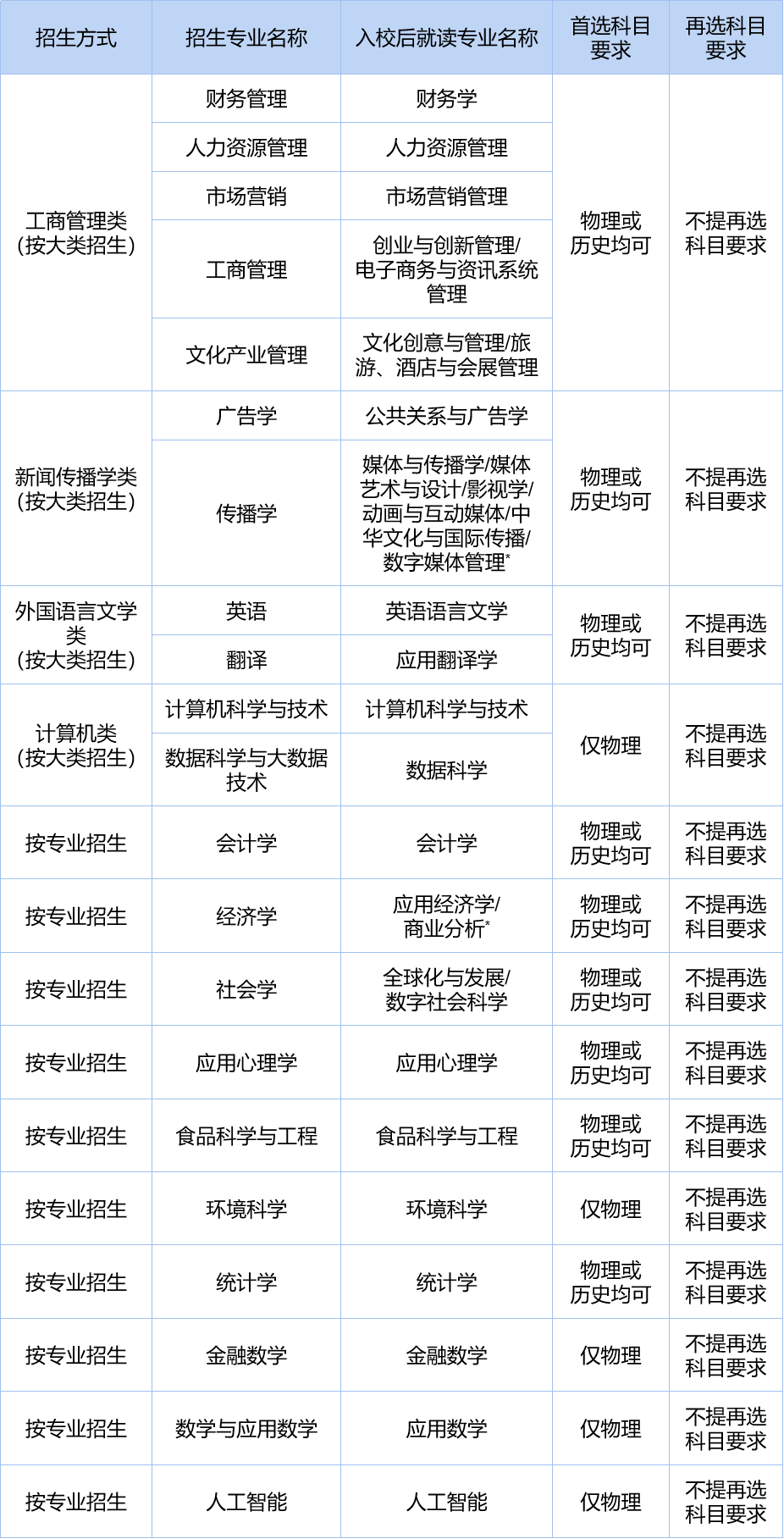 都惠来平台