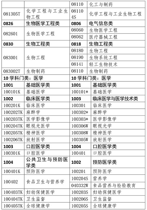 小熊洗车APP
