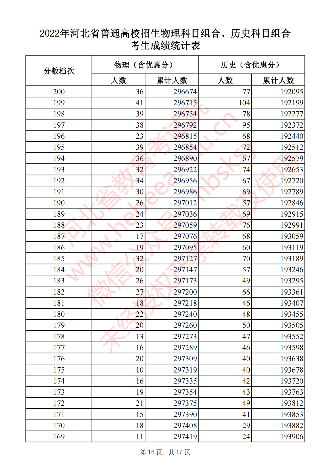 征途国际pg登录V1.1专业版