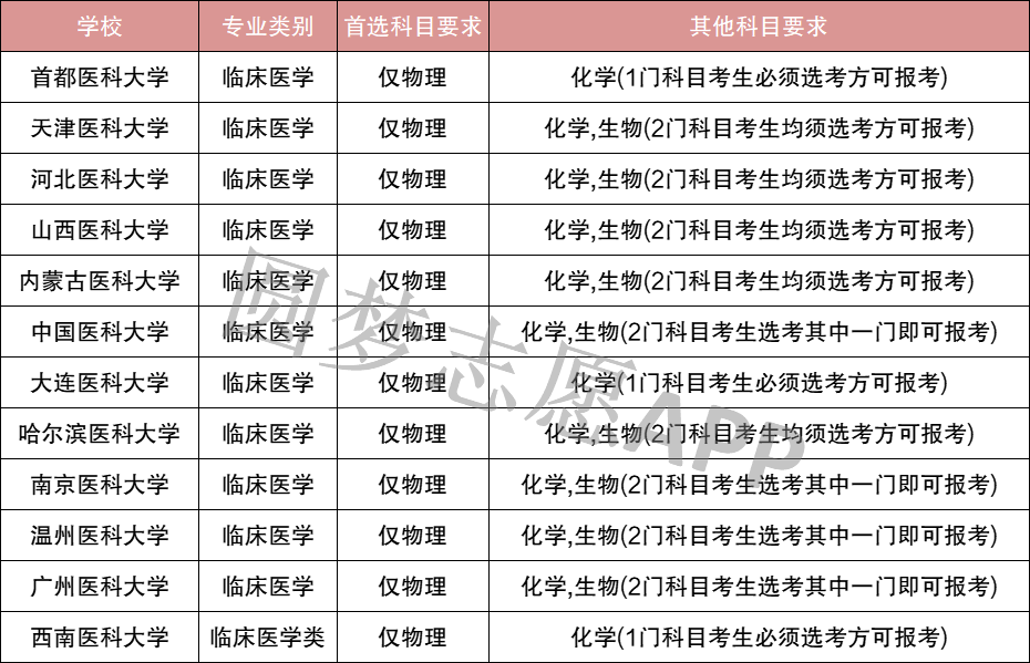 开云app在线网页版V2.9专业版