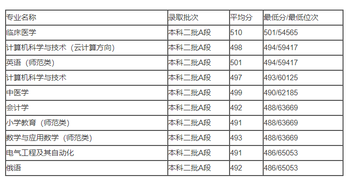 小熊洗车APP