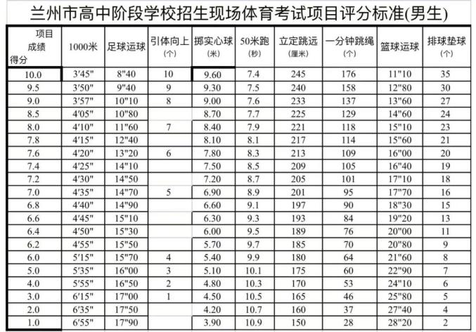 桥梁建造师