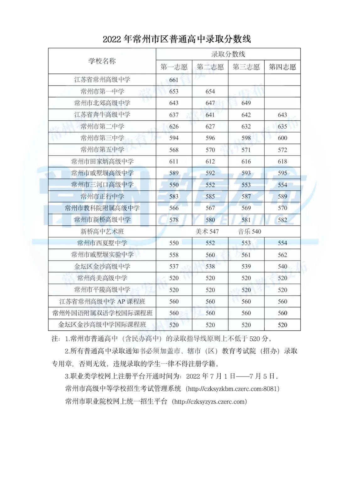 小熊洗车APP