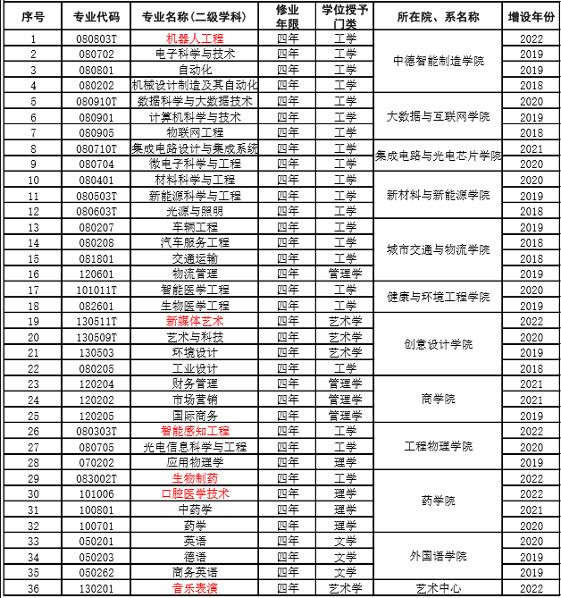 kaiyun网页登录入口