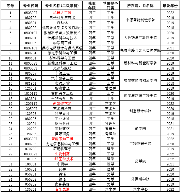 贵州药材APP