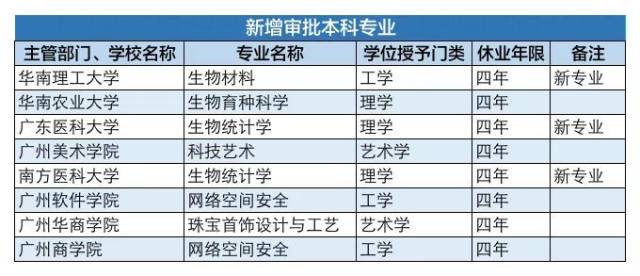 小熊洗车APP