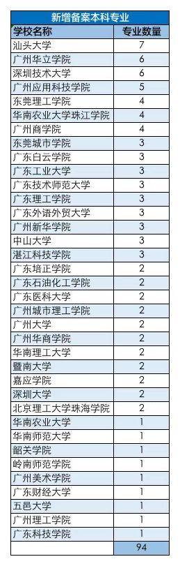 小熊洗车APP