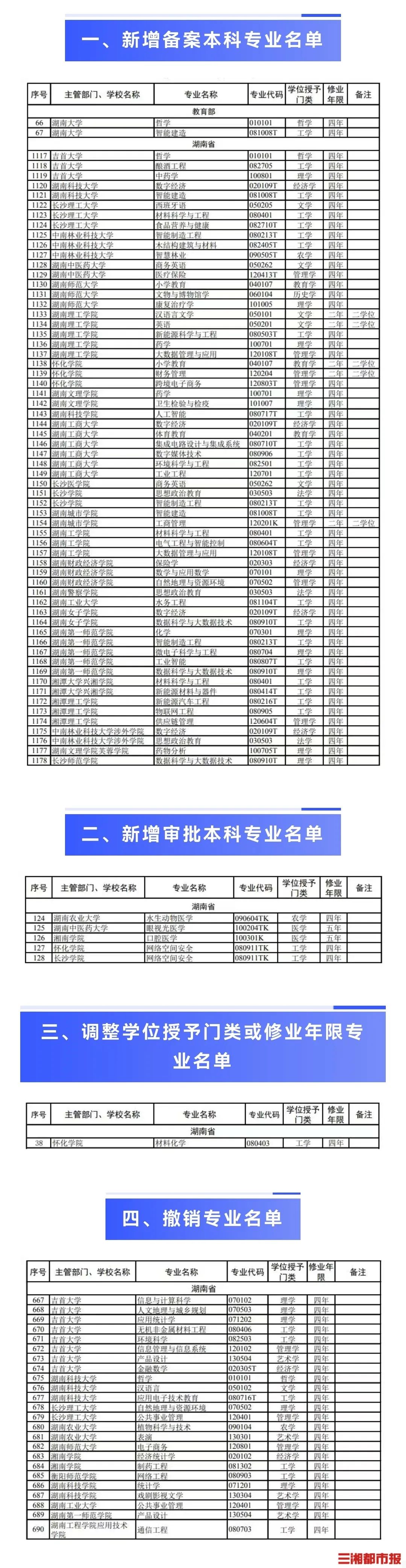UEditor中文修改版
