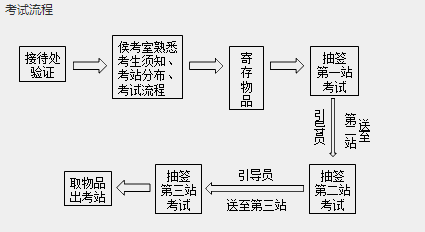 河南汽车维修平台APP