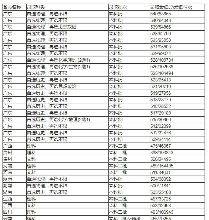开云线上登录平台入口2025最新版科技树界面
