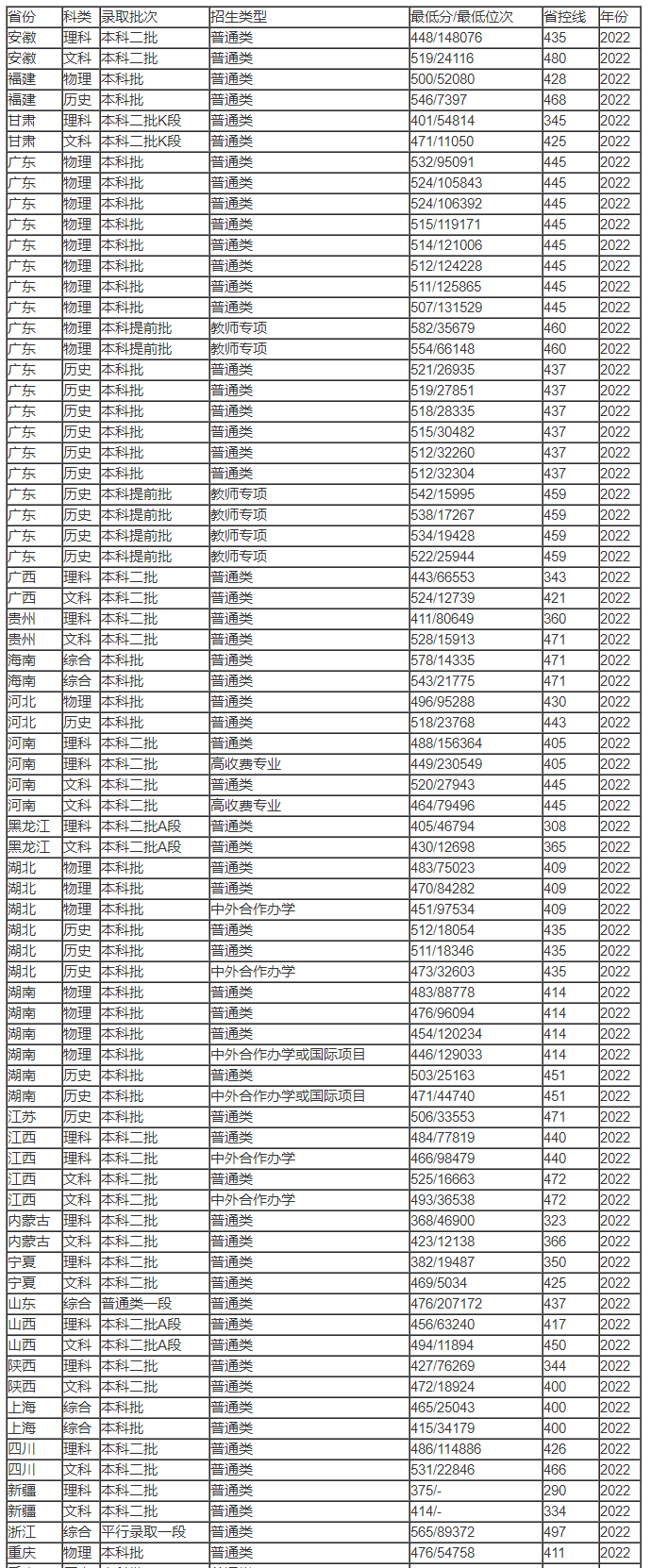 河南汽车维修平台APP