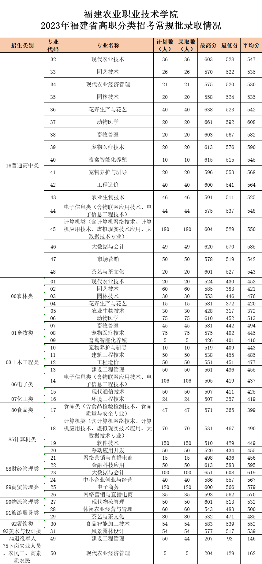 河南汽车维修平台APP