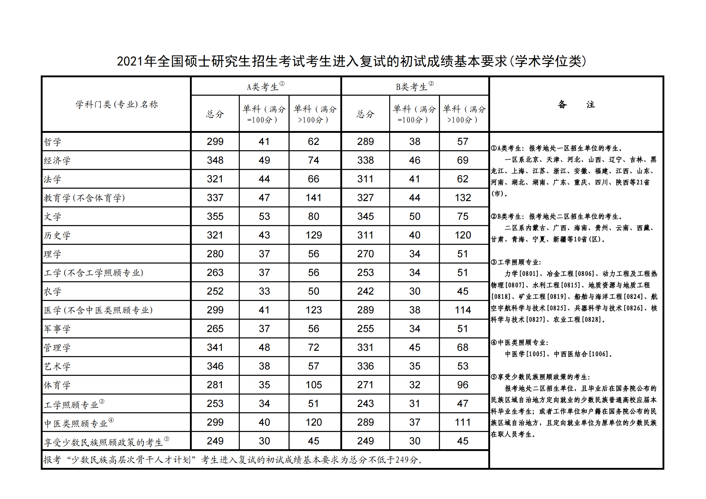 想不想修真