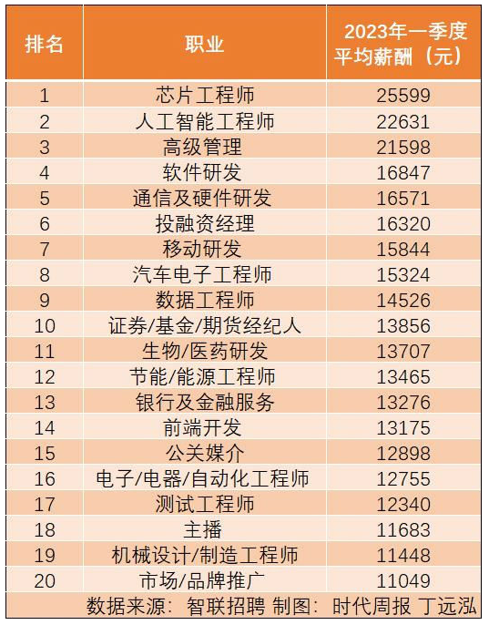 河南汽车维修平台APP