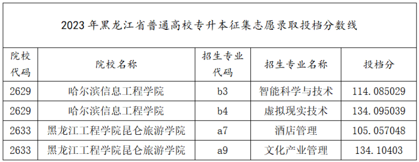 changeip网络设置变换工具