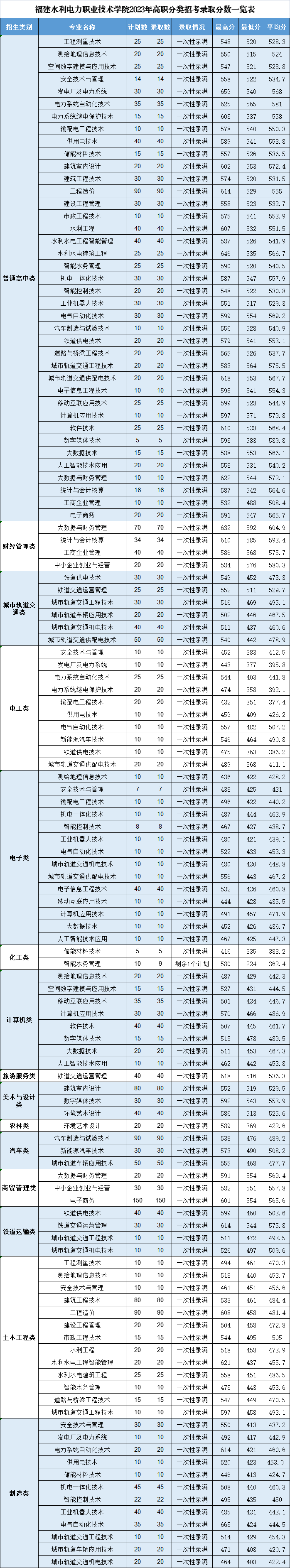 U盘启动大师装系统