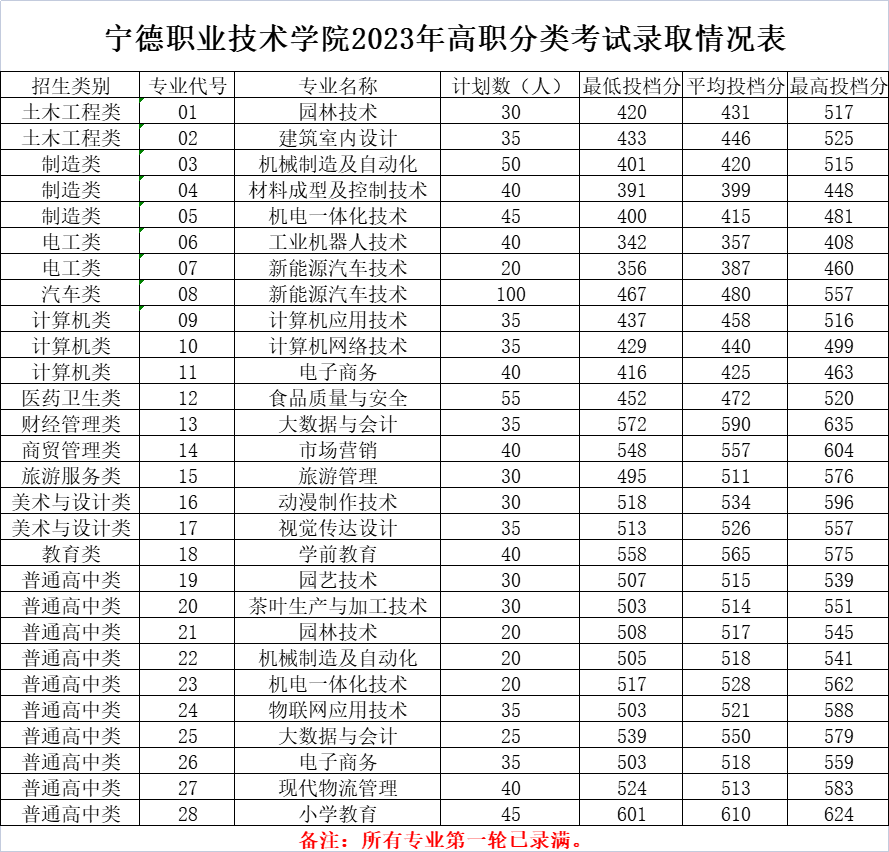 移动硬盘专业修复工具