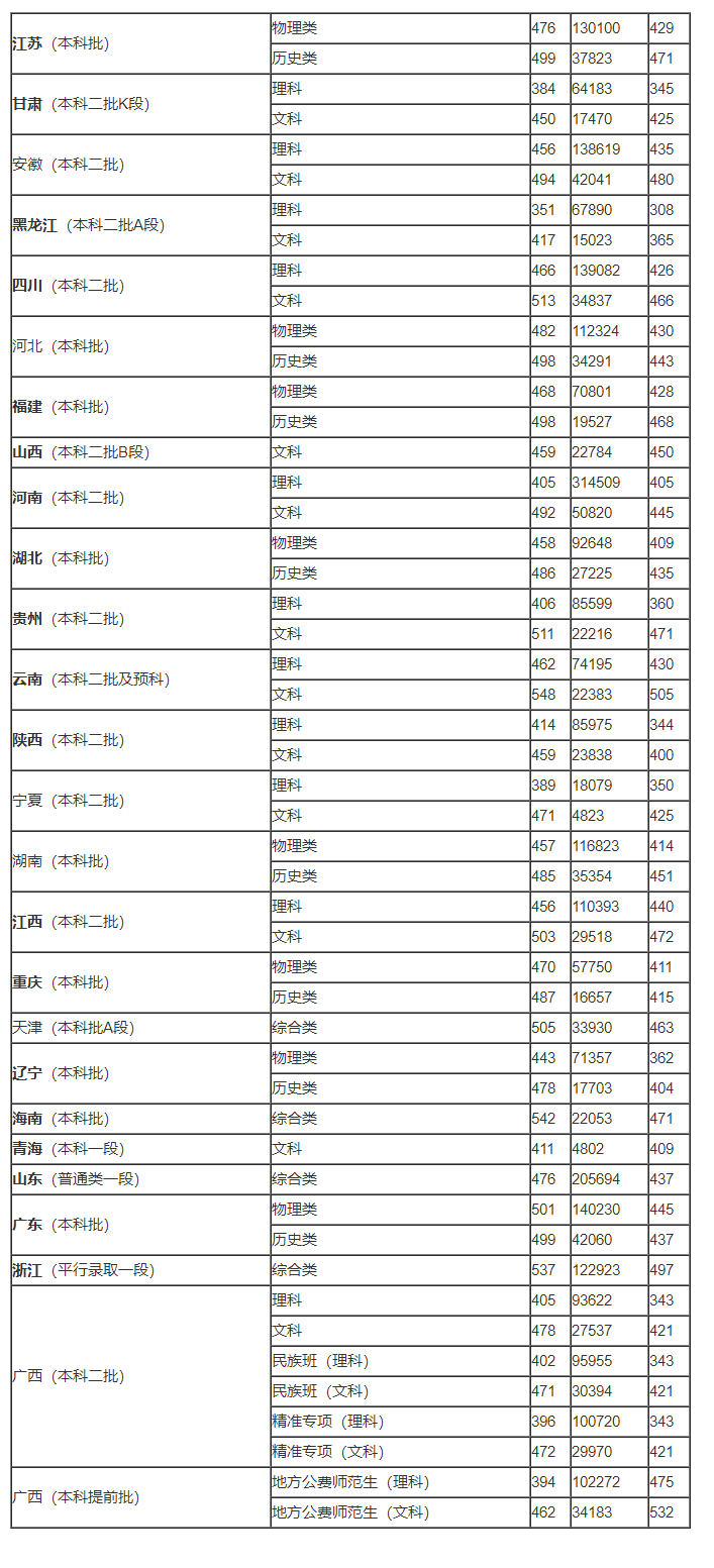 卡巴斯基反病毒软件2018