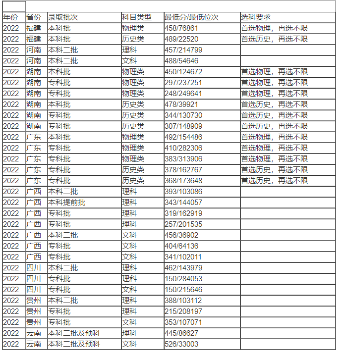 天正建筑8.0 32位