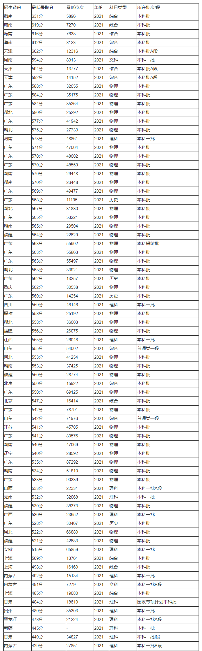 河南汽车维修平台APP