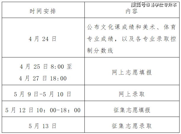 河南汽车维修平台APP