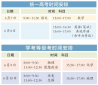 新英皇IOS版安卓版二维码