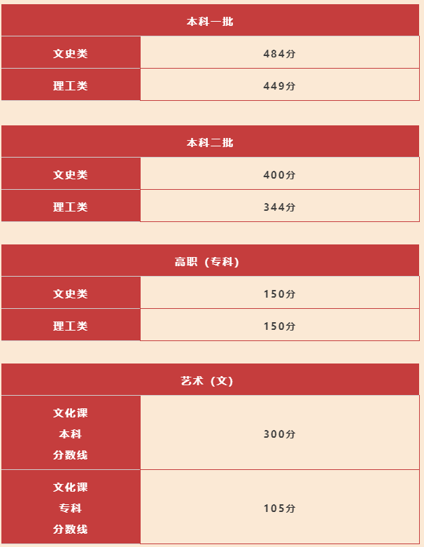 天空射击大战