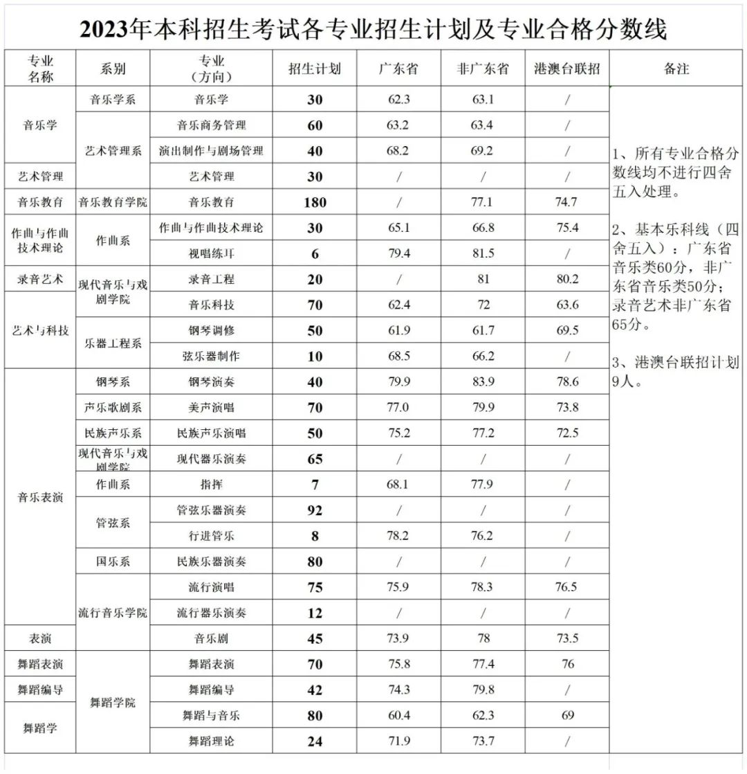 河南汽车维修平台APP