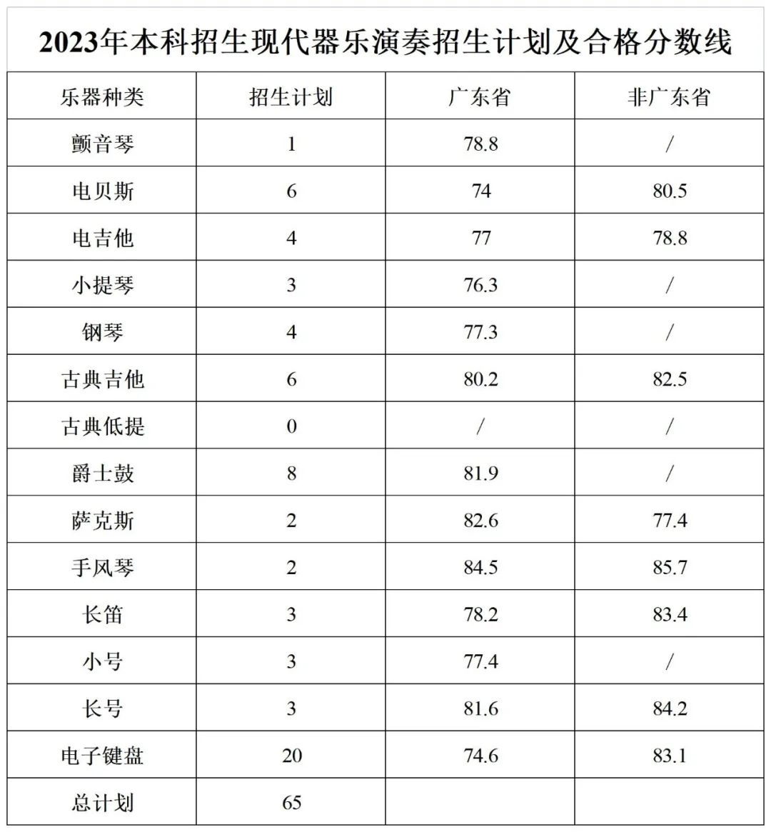 小熊洗车APP
