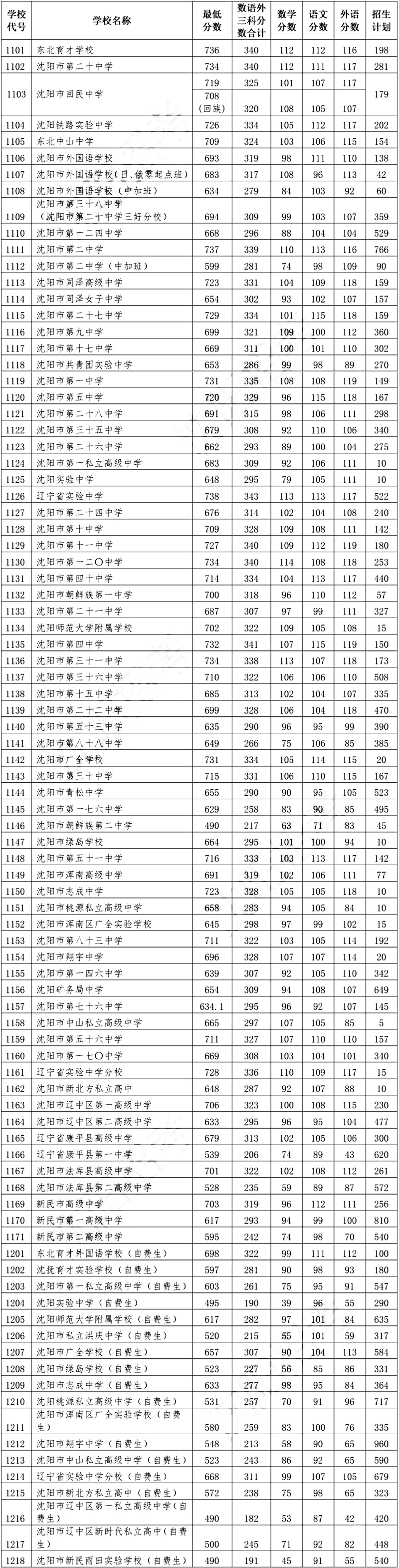 pptv修改版2016无限制