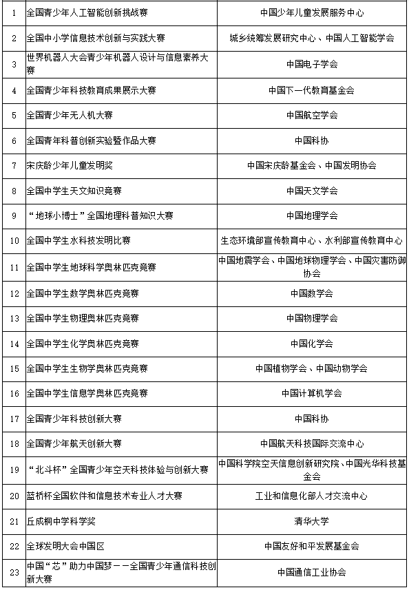 小熊洗车APP